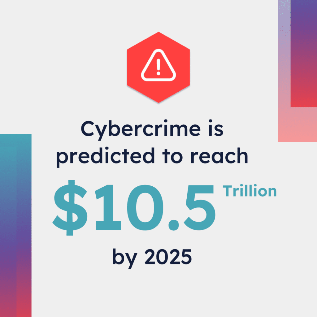 A red warning symbol icon with the following quote below it "Cybercrime is predicted to reach $10.5 trillion by 2025".