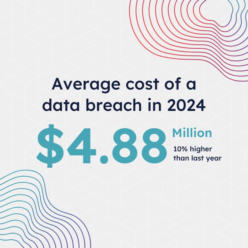 A branded ShadowHQ quote reads: "Average cost of a data breach in 2024 $4.88 Million, 10% higher than last year."